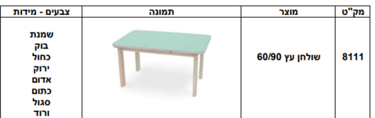 שולחן עץ ליצירה אוכל לילדים